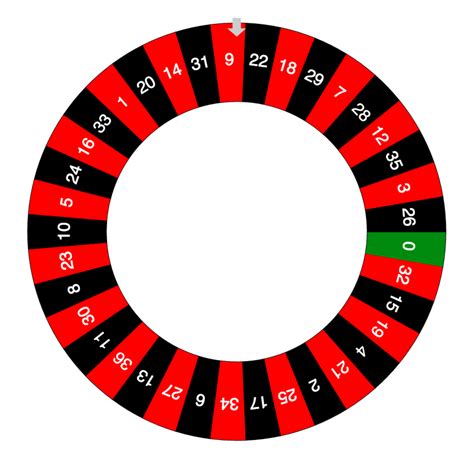  european roulette wheel numbers